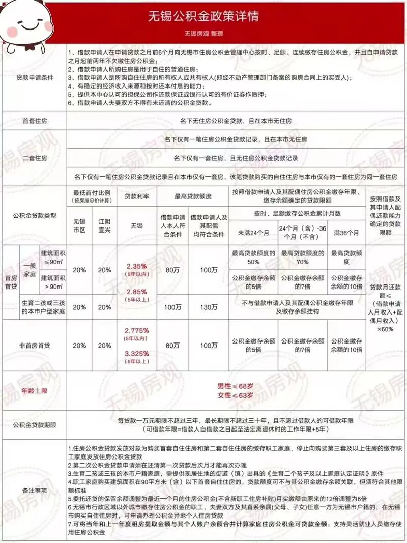 公积金提取政策